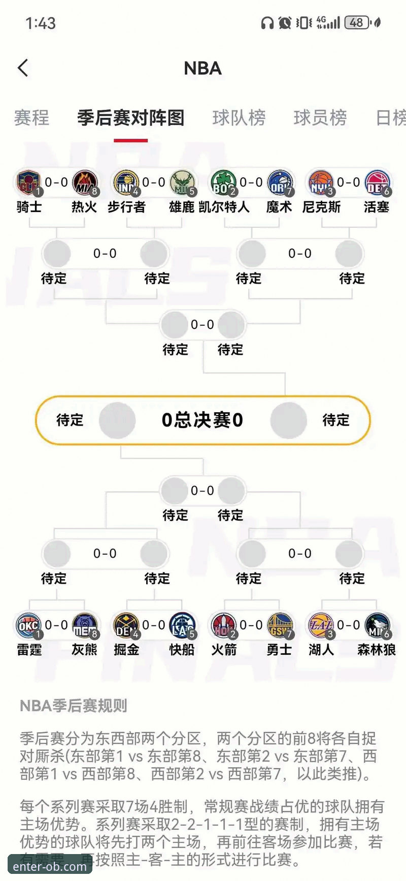 NBA季后赛大胜完整指南：从尼克斯创纪录之战看欧博体育平台观赛体验